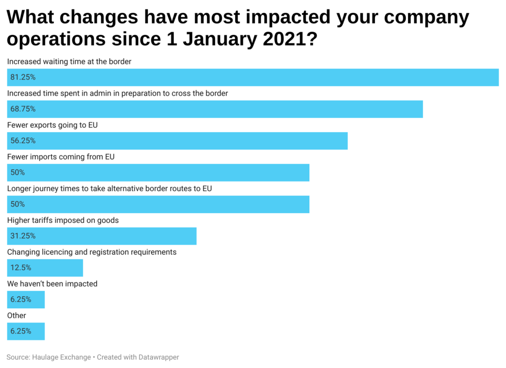 Changes impacting company operations 2021